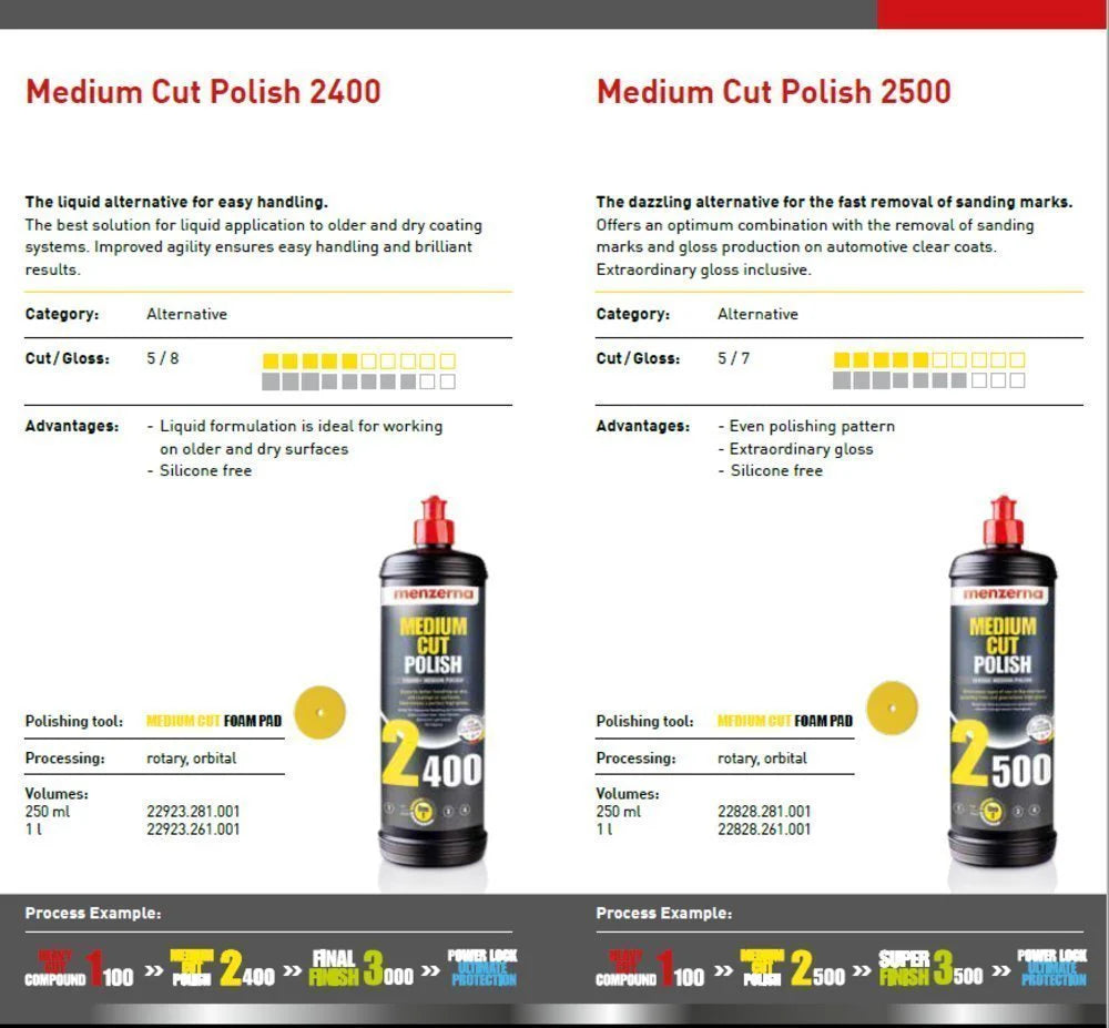 Menzerna Medium Cut Polish 2400 - Pulimento de Corte Medio 1L